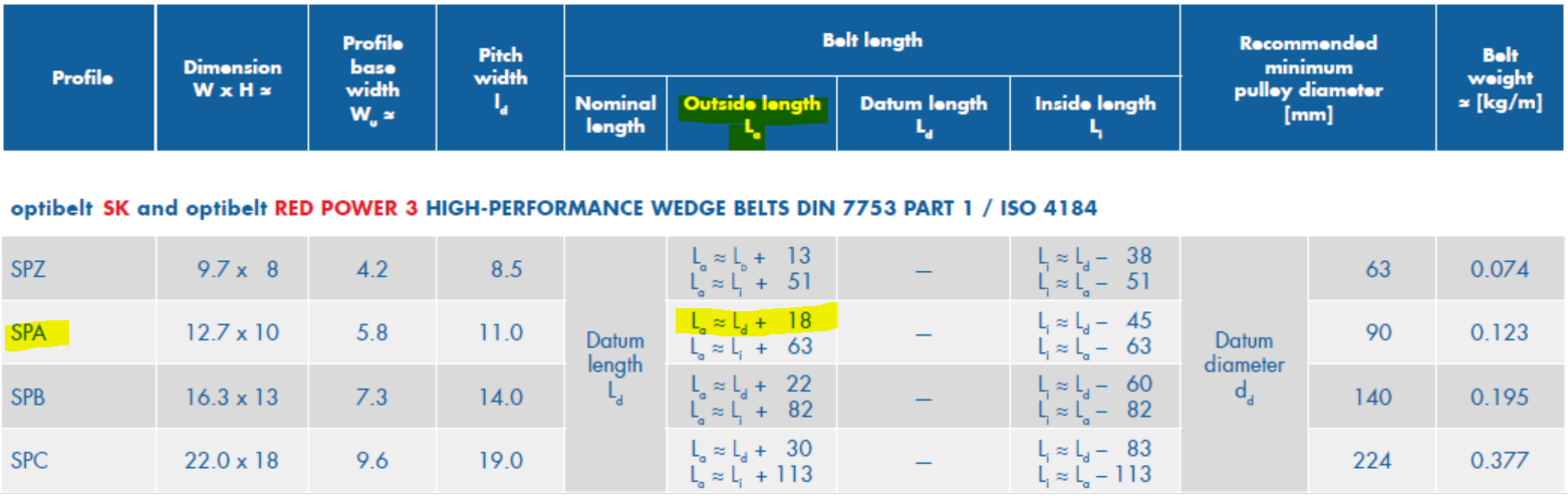 V Belt Code Guide How To Read V Belt Numbers v-belt-code-guide-how-to-read-v-belt-numbers